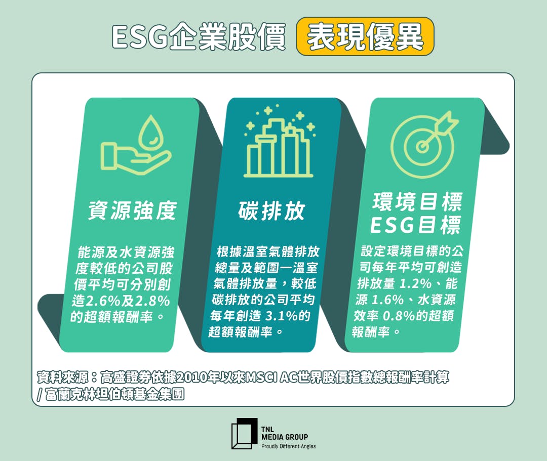 投資救地球？「ESG因子」讓企業改造體質變環保——富蘭克林坦伯頓全球氣候變遷基金- TNL The News Lens 關鍵評論網