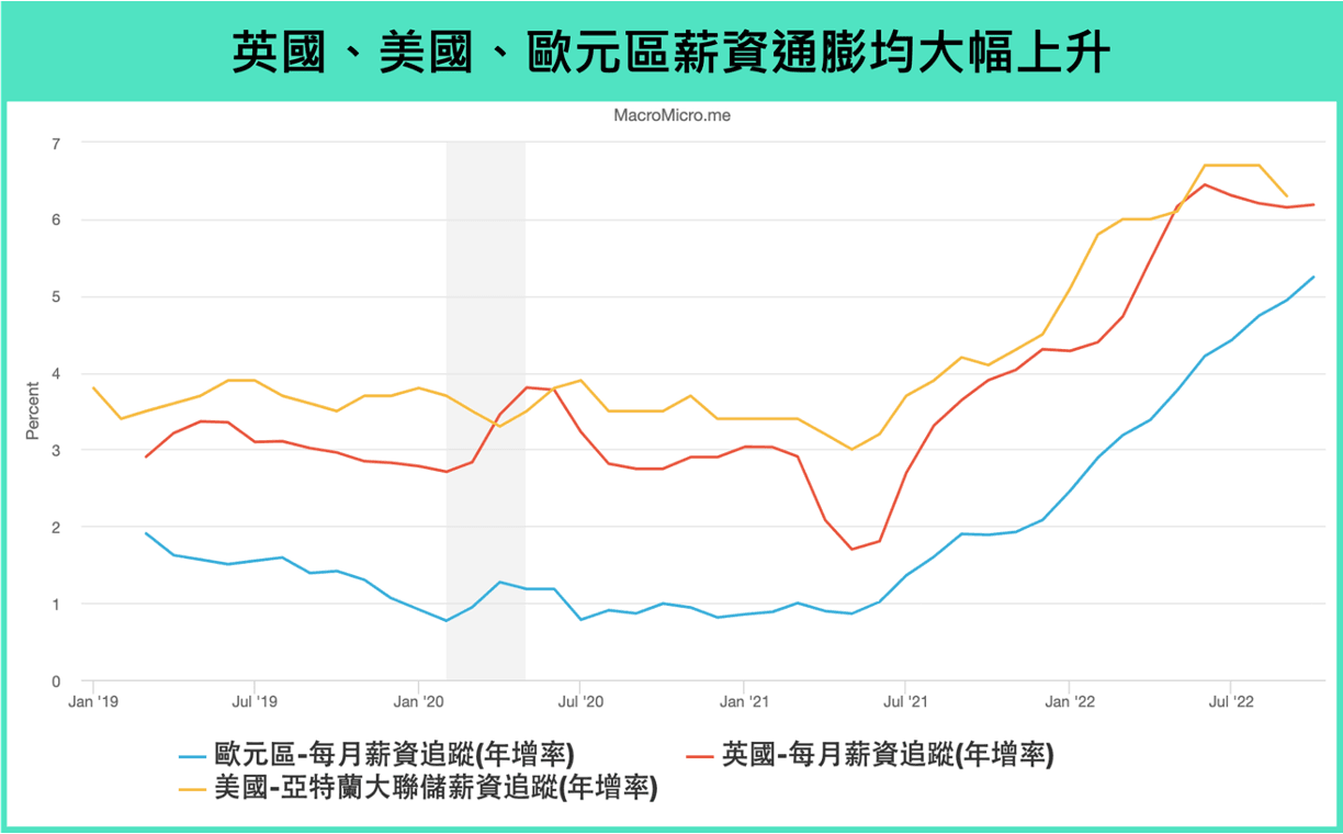 英國經濟將陷入百年來最長衰退，美國、歐元區會是下一個嗎？ - TNL The News Lens 關鍵評論網