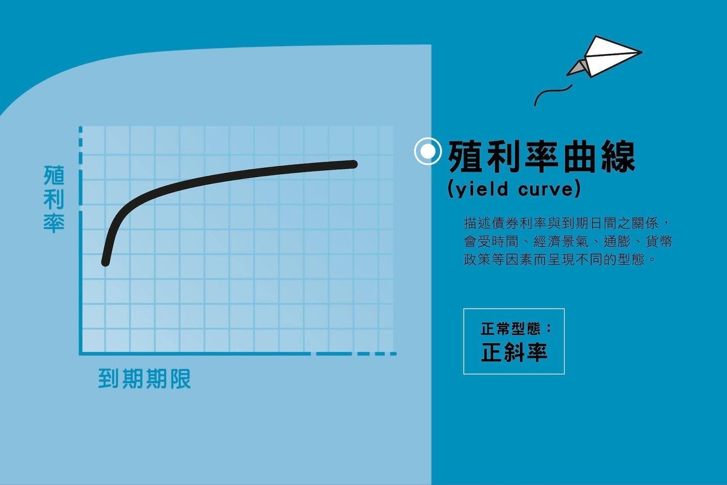 殖利率倒掛必定經濟衰退？有可能，但並非總是如此- TNL The News Lens 關鍵評論網
