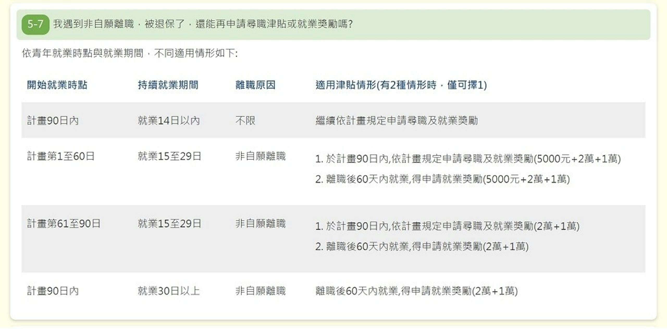 勞動部「青年尋職津貼」每人最高4.5萬元,申請資格、線上申辦流程一次看 - TNL The News Lens 關鍵評論網