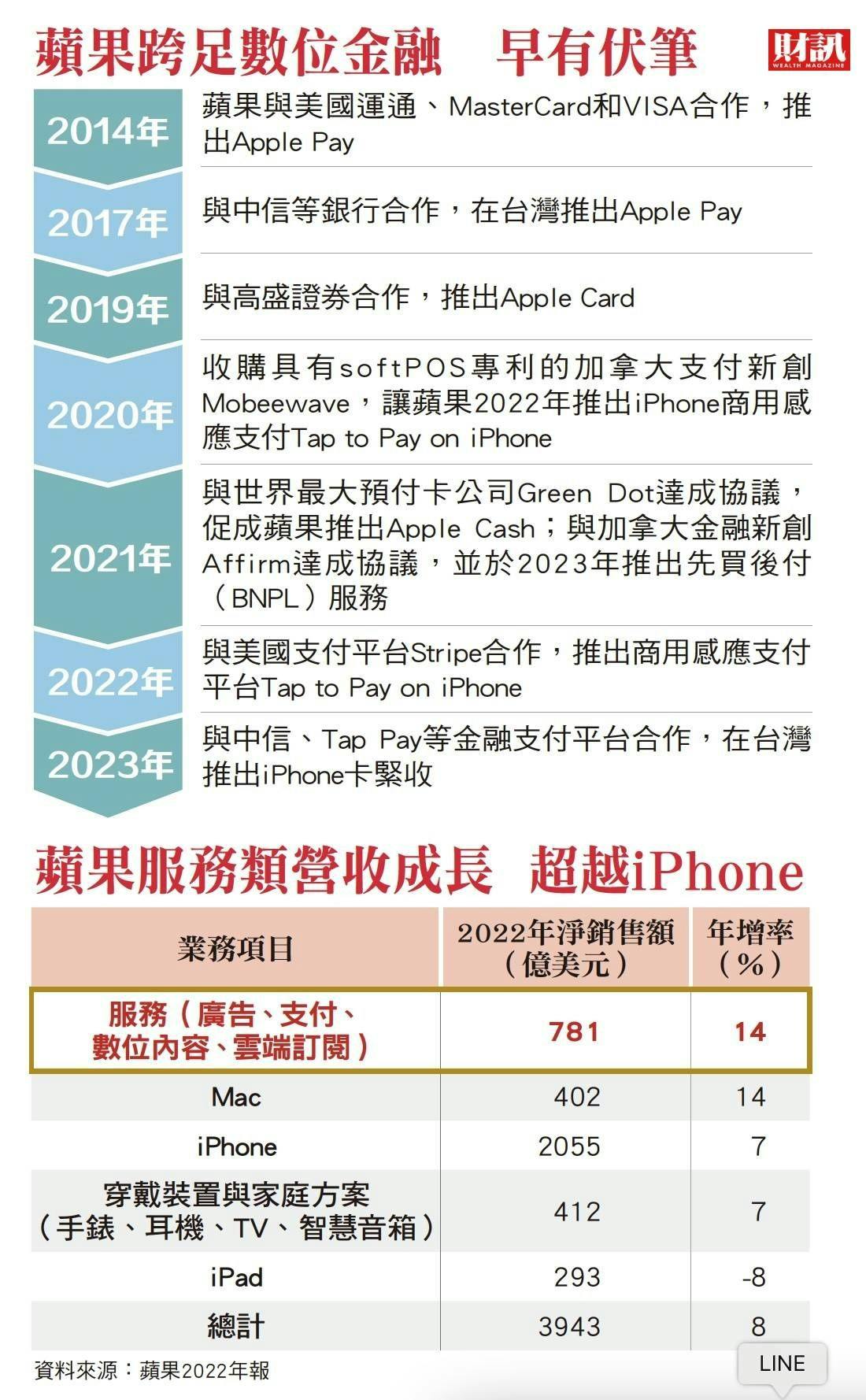 從Apple Pay到iPhone「卡緊收」，蘋果如何為自己和消費者省下更多中介成本？ - TNL The News Lens 關鍵評論網