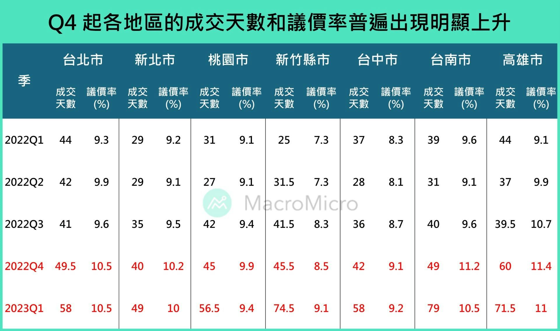 八張圖分析台灣房價走勢：房地產正式進入買方市場，房市泡沫會不會破滅？ - TNL The News Lens 關鍵評論網