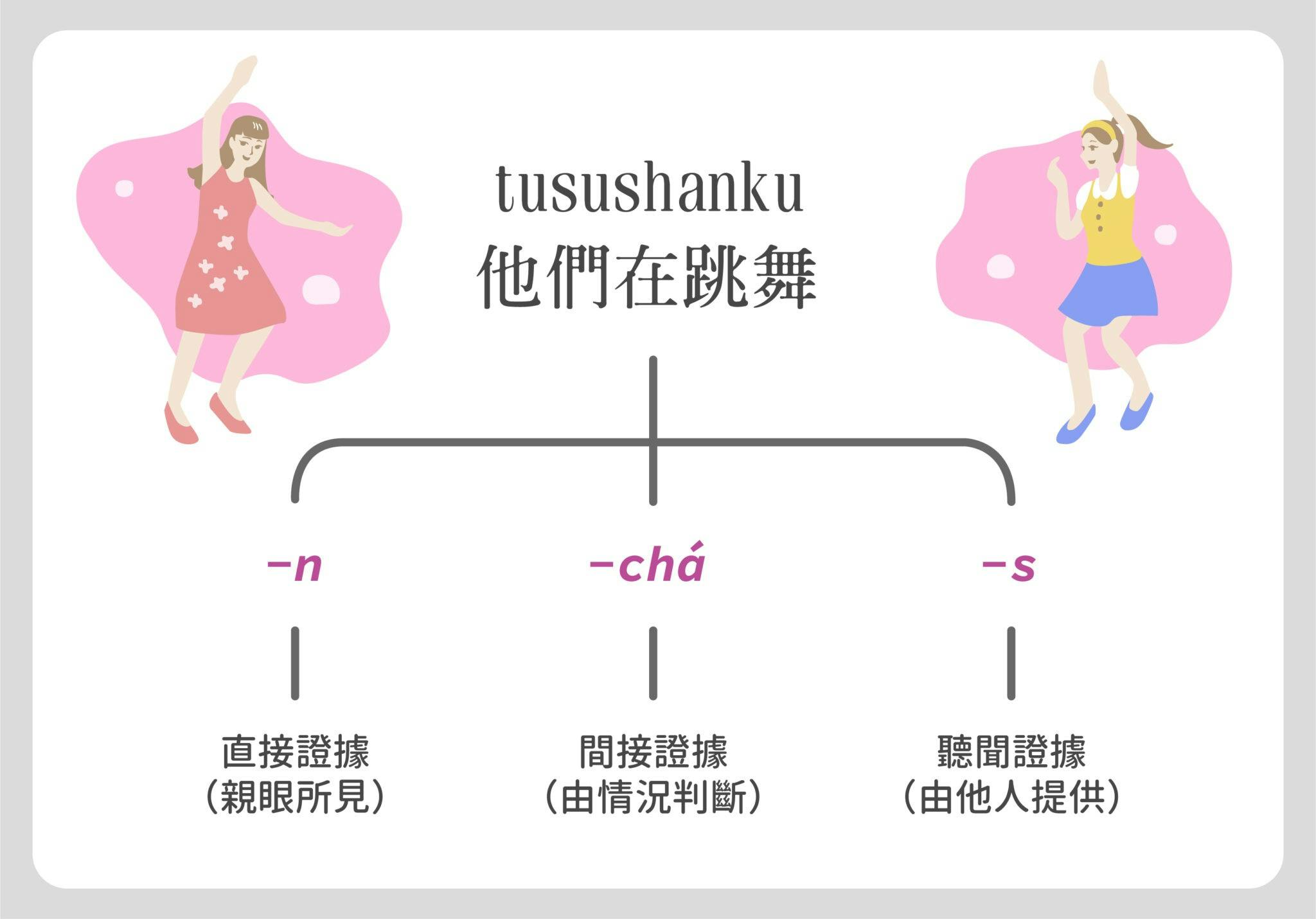 專訪】孫天心院士解密「示證式」語法：這幾種語言「講話自帶證據」，用聽的就知道可信度多高- TNL The News Lens 關鍵評論網