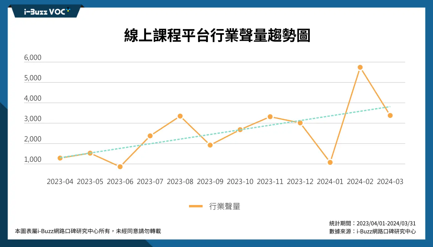 台灣線上課程產業激烈競爭，Hahow、Pressplay、知識衛星誰是消費者心目中的TOP1？ - TNL The News Lens 關鍵評論網