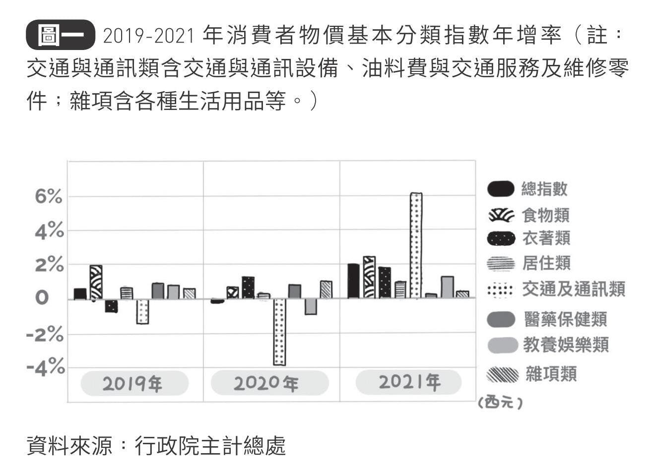 吳淡如《人生實用商學院：富有是一種選擇》：通膨酷斯拉來了！為何有資產的人才能生存？ - TNL The News Lens 關鍵評論網