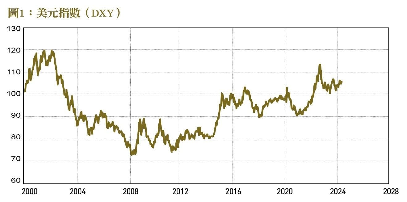 過高美元價格如何牽動世界？拜登與川普誰才能拯救美國經濟？ - TNL The News Lens 關鍵評論網