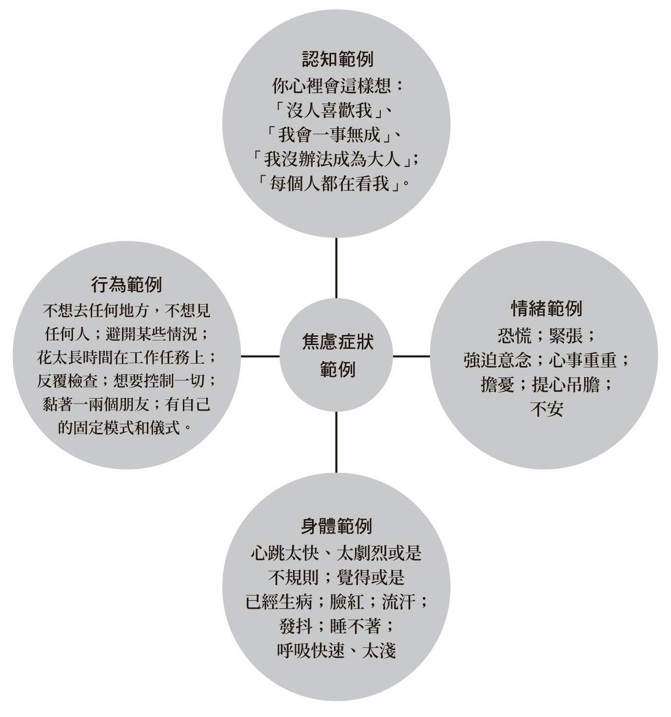 你不了解我》：陷入「焦慮螺旋」的惡性循環，很大一部分是你的想法、而不是現實所引起的- TNL The News Lens 關鍵評論網
