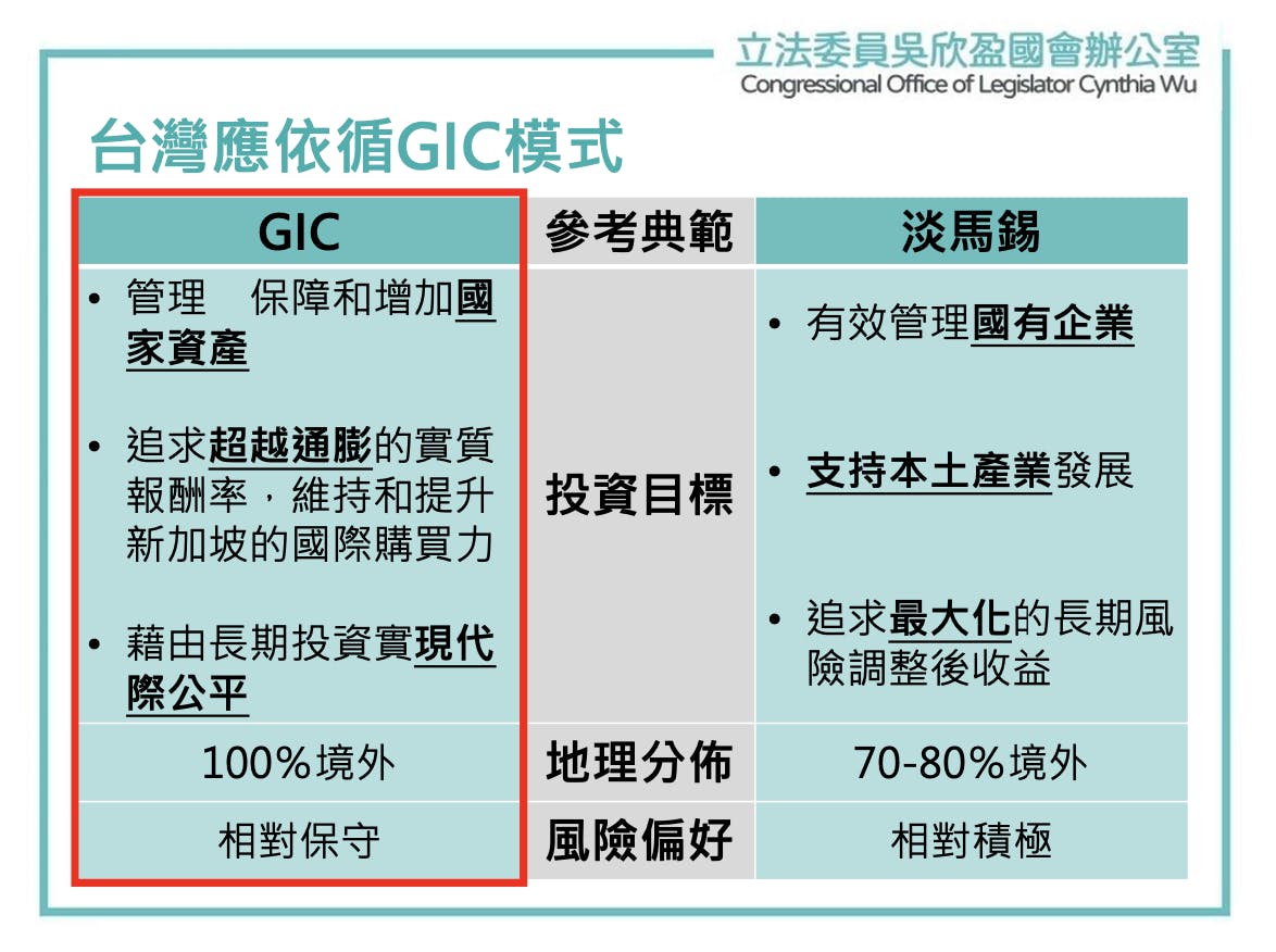 立委吳欣盈：央行應運用10%外匯存底成立主權財富基金，除了半導體矽盾再打造資本「金盾」 - TNL The News Lens 關鍵評論網