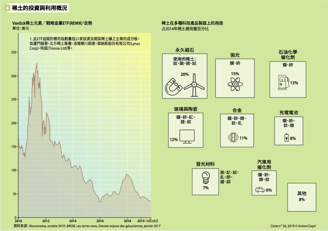 世界大局．地圖全解讀【Vol.4】》：得稀土者得天下？受地緣政治裹挾的環境議題- TNL The News Lens 關鍵評論網