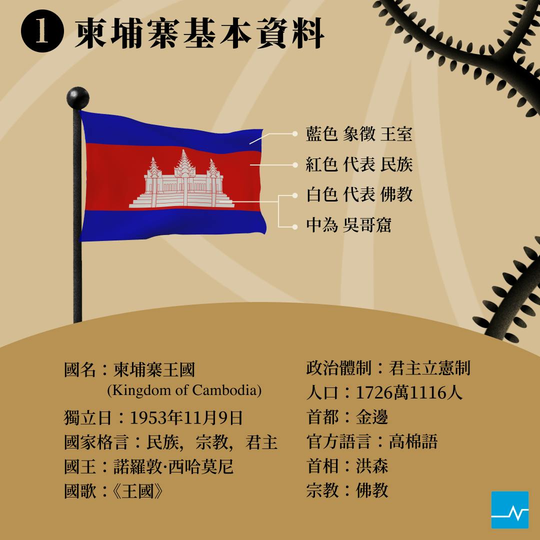高棉帝國的繼承者：不是只有吳哥窟，8張圖表帶你認識柬埔寨- TNL The News Lens 關鍵評論網