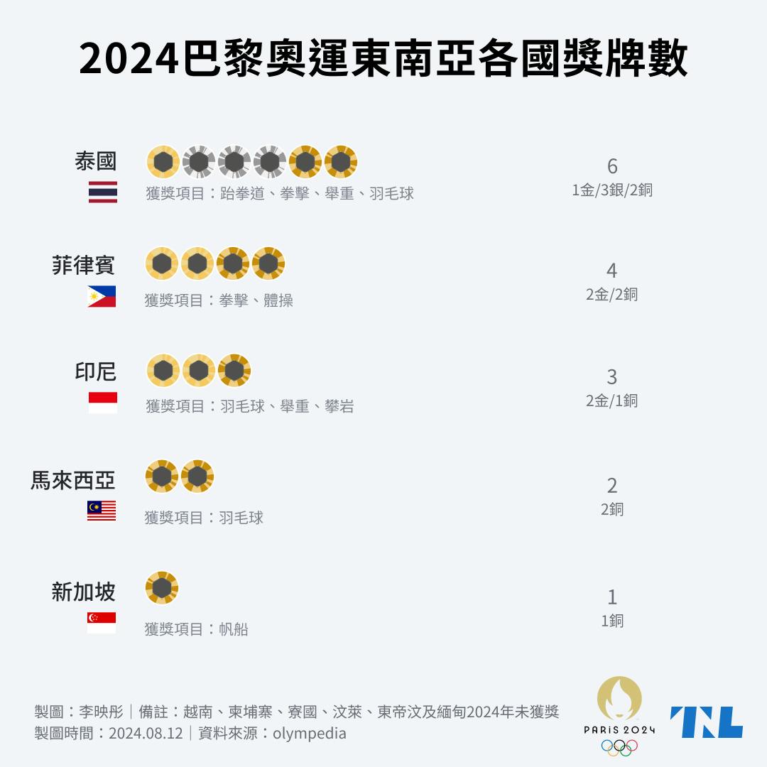 大馬部長為奧運拿不到金牌而道歉，體壇爭議屢傳的大馬能在四年後拿下「首金」嗎？ - TNL The News Lens 關鍵評論網
