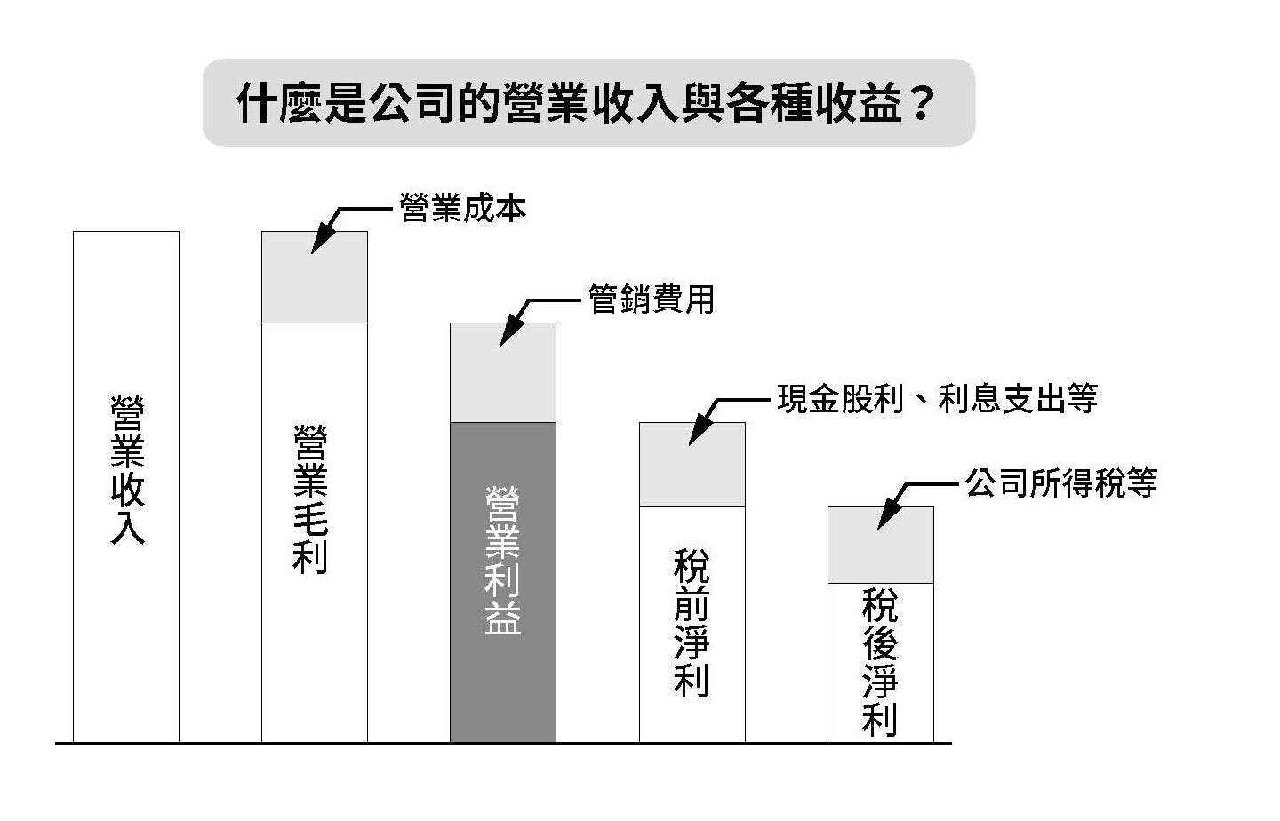 88歲神級散戶『日本巴菲特』茂爺爺投資心法》：買賣股票要遵循「1：2：6」法則- TNL The News Lens 關鍵評論網