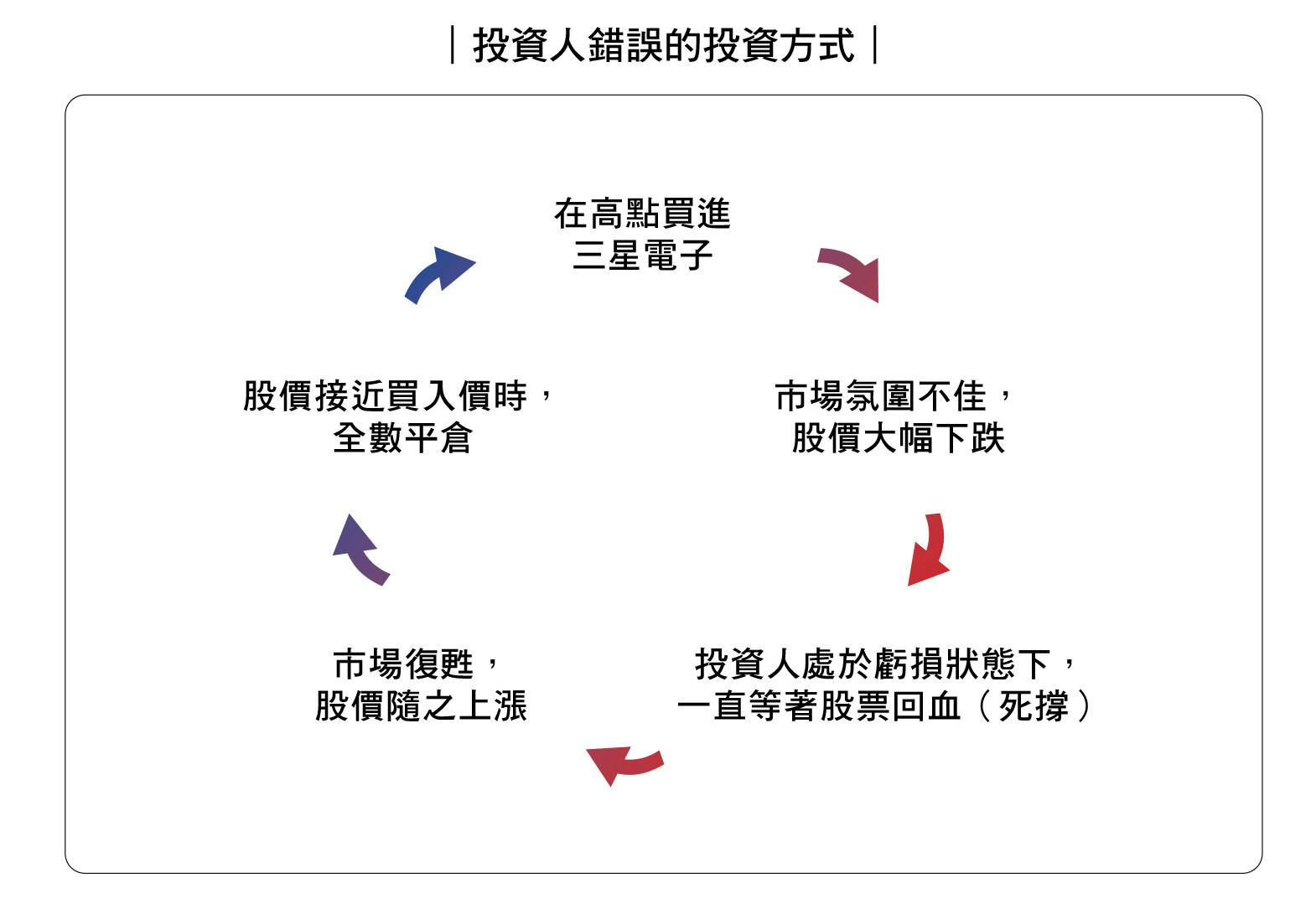 超級散戶的獲利模式》：中長期投資最理想的出場時機——確認山頂出現後再賣出- TNL The News Lens 關鍵評論網