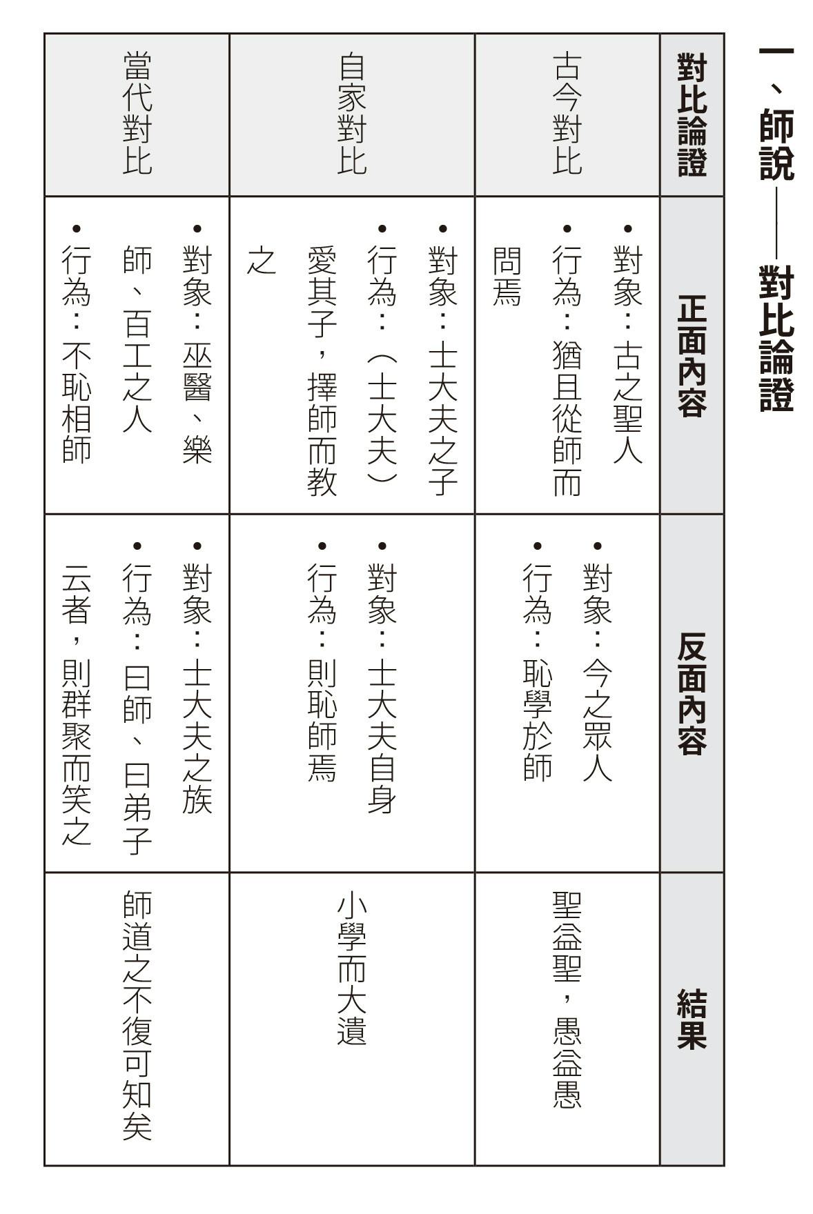 學霸作文》：慘了腦霧？「五種論證造句」都給你講──論證邏輯- TNL The News Lens 關鍵評論網
