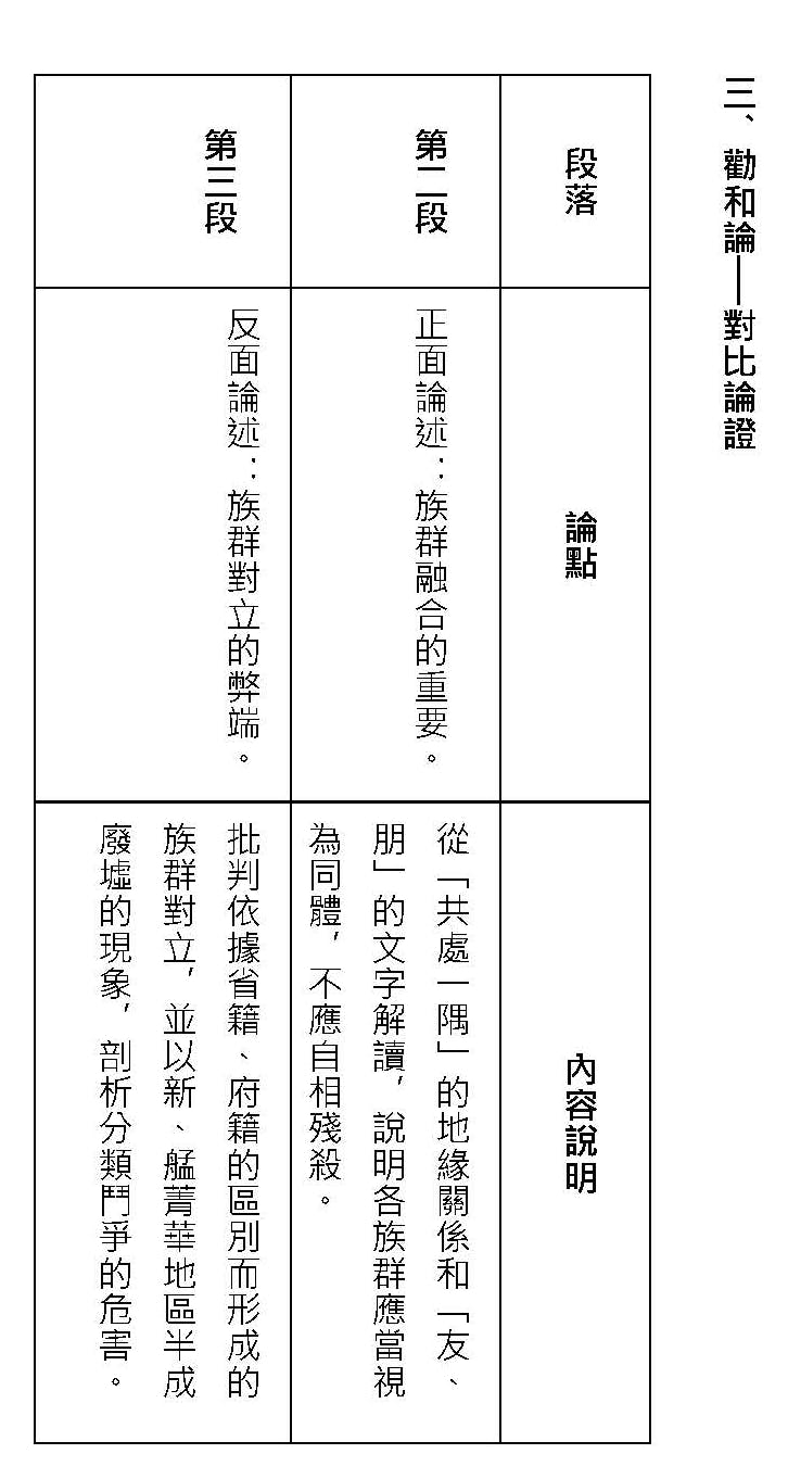 學霸作文》：慘了腦霧？「五種論證造句」都給你講──論證邏輯- TNL The News Lens 關鍵評論網