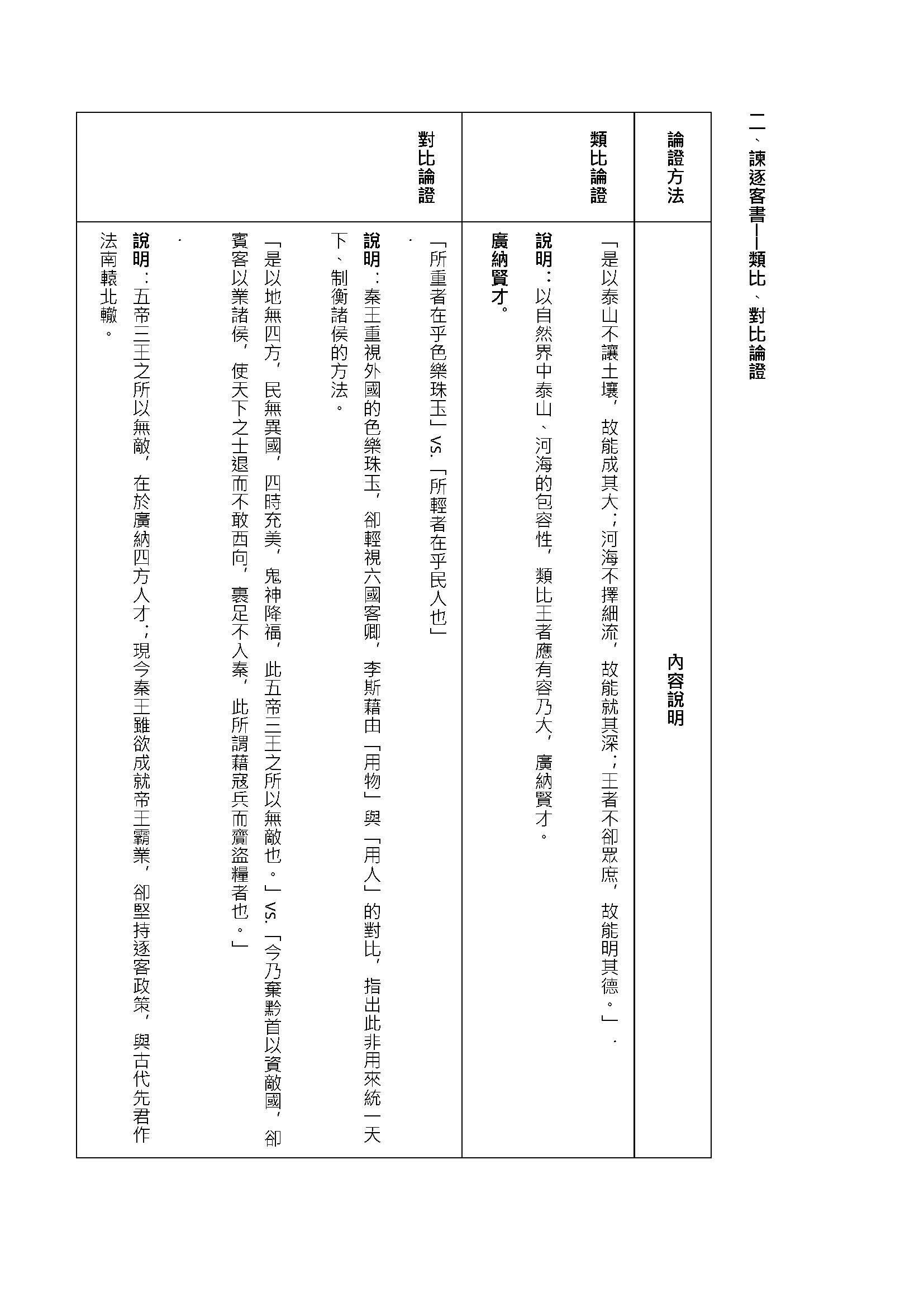 學霸作文》：慘了腦霧？「五種論證造句」都給你講──論證邏輯- TNL The News Lens 關鍵評論網