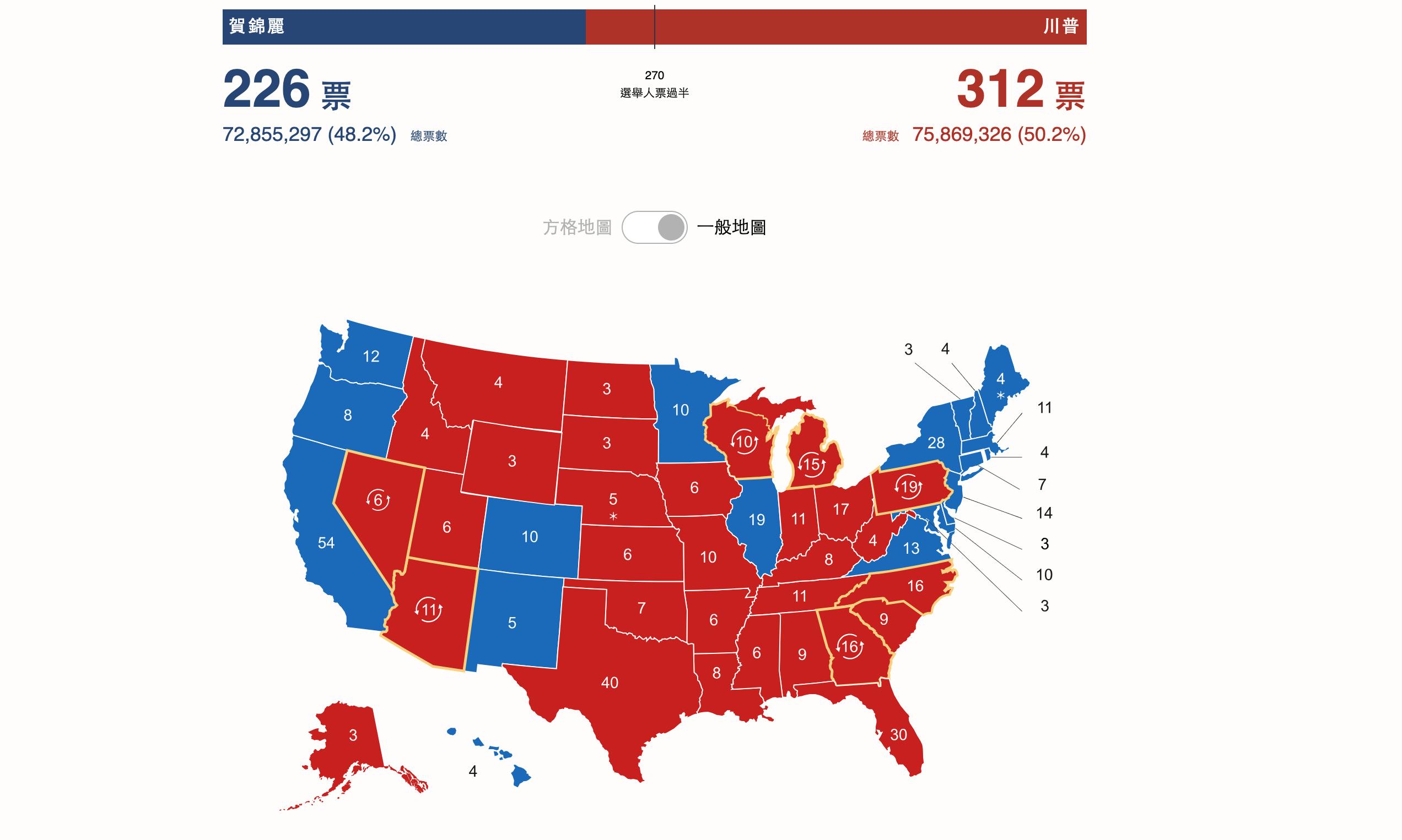 2024美國大選：川普贏普選票並橫掃七大搖擺州、控制國會全面執政，他是否能隨心所欲？ - TNL The News Lens 關鍵評論網