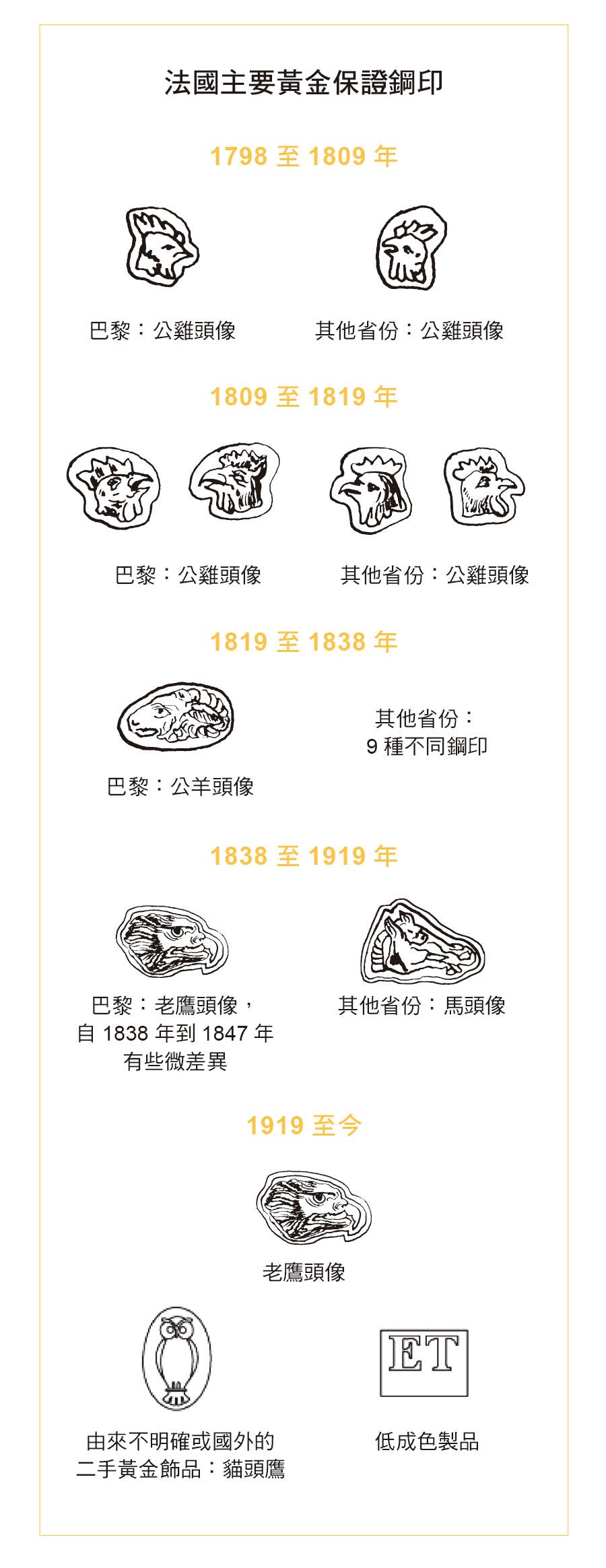 《頂級古董珠寶1800-1950》：在沒有鋼印的情況下，黃金的成色可以透過「試金石」進行測試- TNL The News Lens 關鍵評論網