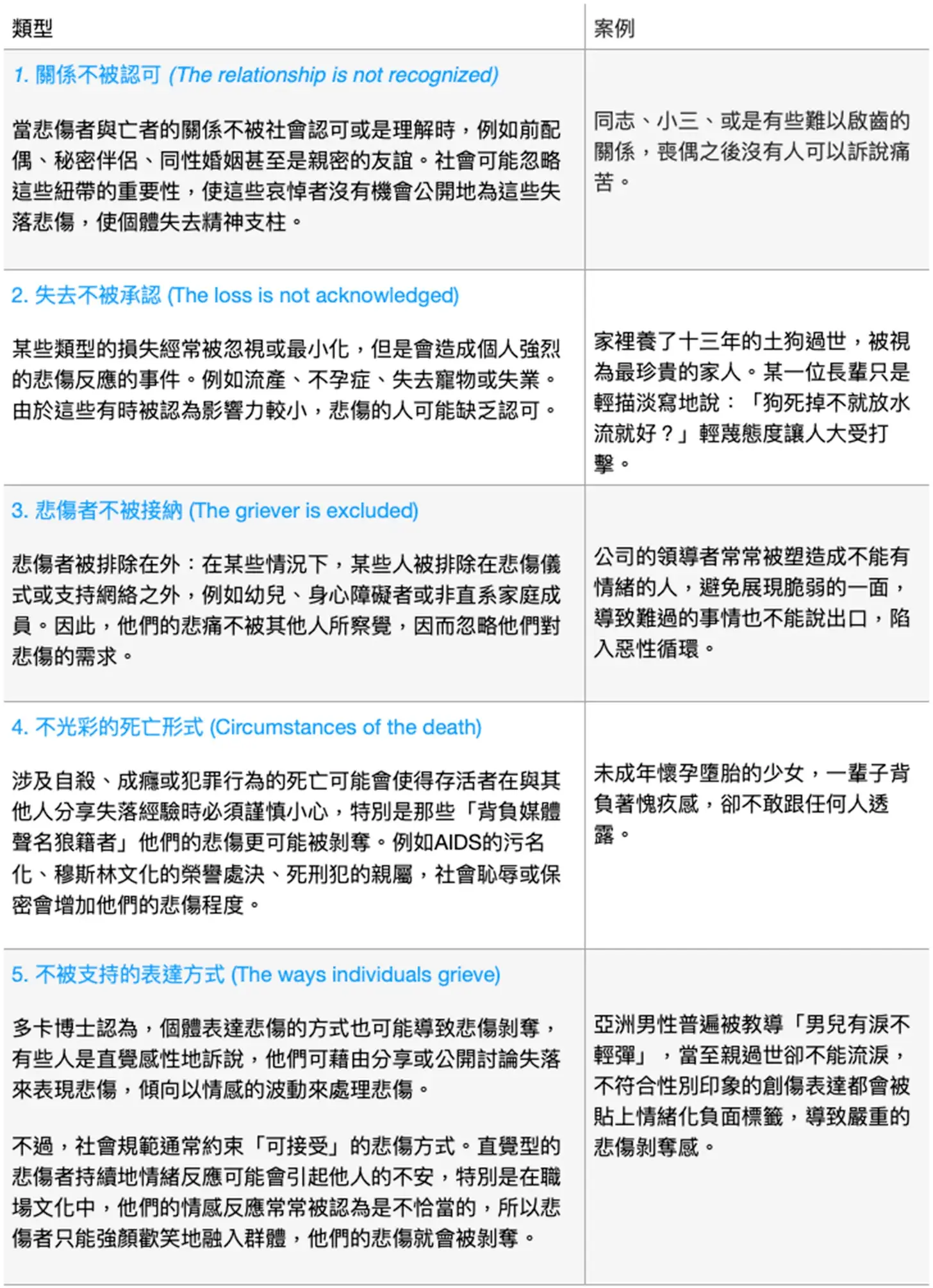 悲傷剝奪（Disenfranchised Grief）：不被認可的悲傷、不被理解的創傷 - TNL The News Lens 關鍵評論網