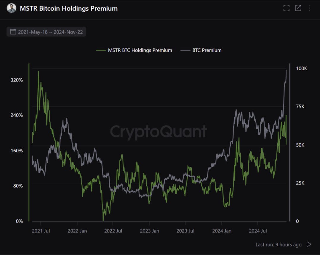 微策略「發債買幣」的致富策略能走到哪裡？會不會帶比特幣進入死亡螺旋？ - TNL The News Lens 關鍵評論網