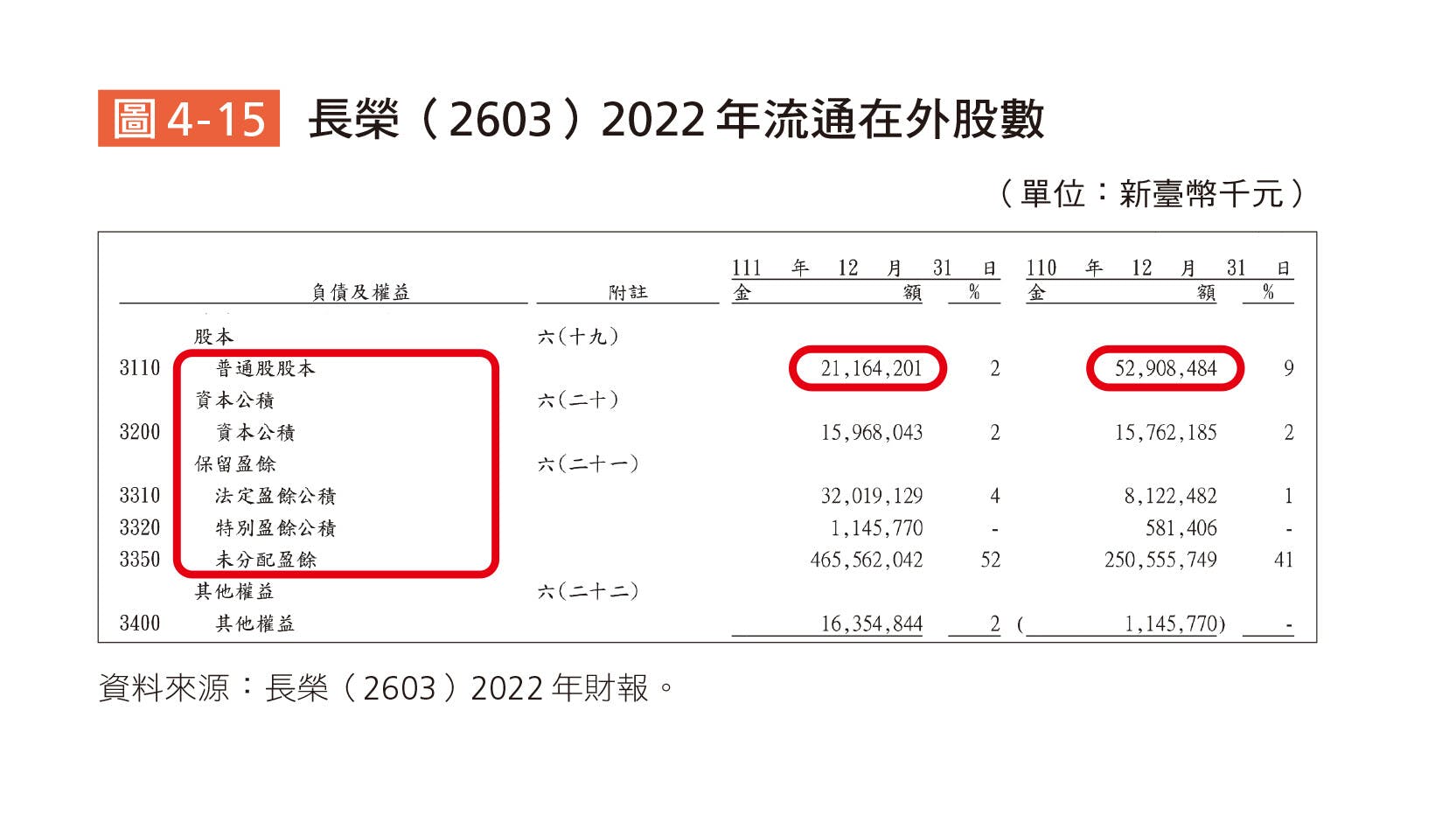 銀行家選股法》：減資會讓股價大漲，所以是大利多，真的是這樣嗎？ - TNL The News Lens 關鍵評論網