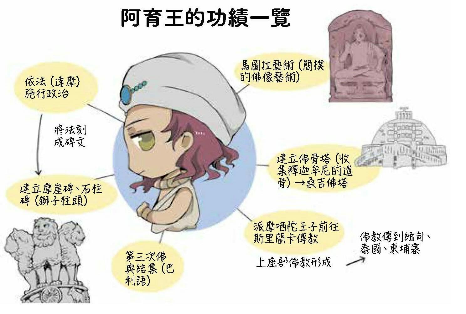 考前衝刺看漫畫！補教名師畫重點【又帥又美世界史】》：古印度文明四大