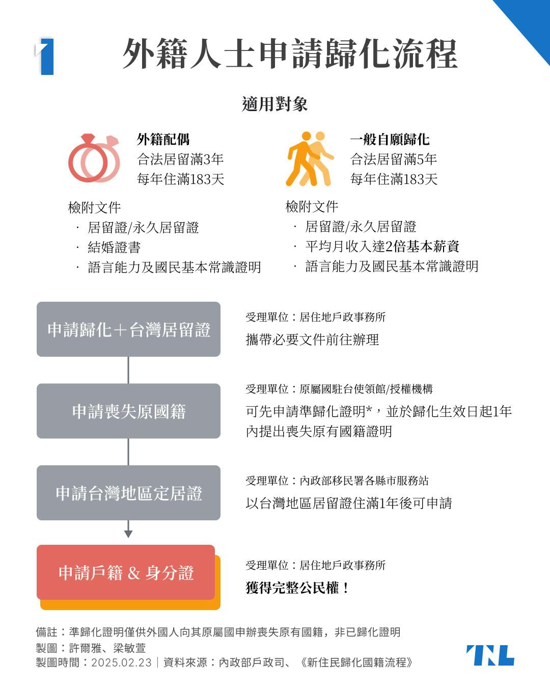 想當「台灣人」好難（下）：湖中女神問你掉的是身分證、居留證還是永久居留證？ - TNL The News Lens 關鍵評論網