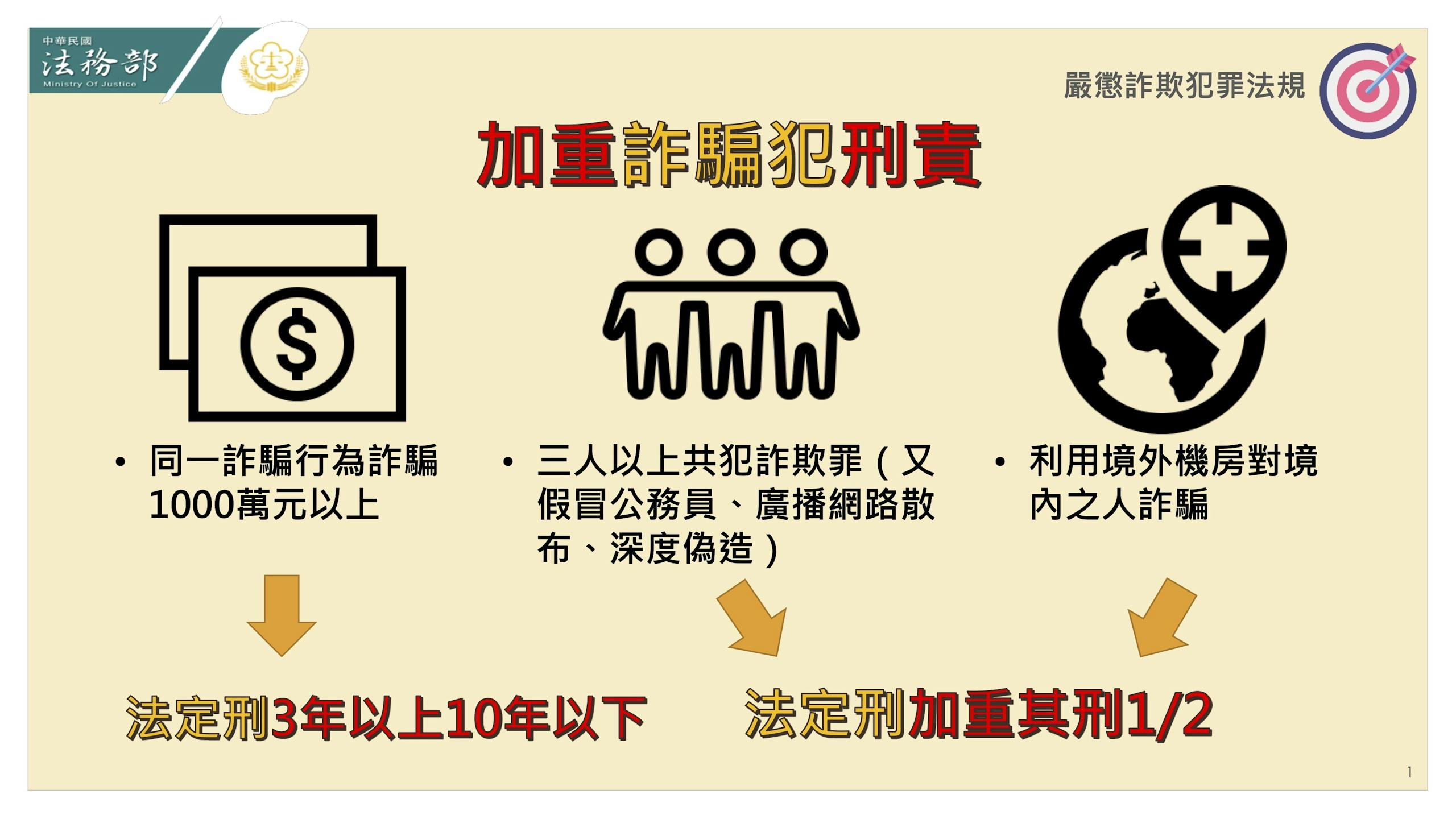 打詐新四法」展成效：全台詐騙金額由每日4.8億降至2億，宗教領袖齊聚北港朝天宮反詐- TNL The News Lens 關鍵評論網