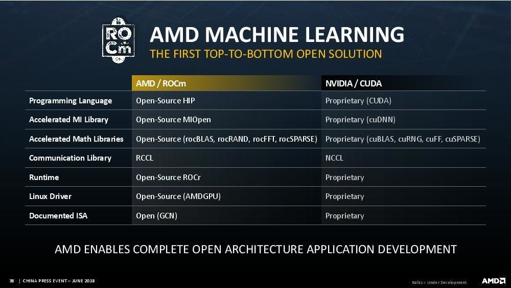 AMD 宣示提供繪圖工作站從繪圖、 AI 、虛擬化與軟體方案，表示競爭對手有的功能我都有、軟體還是開源的 #radeon (135758 ...