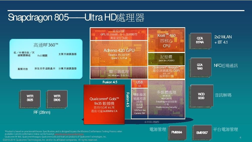 是從 SIGGRAPH 展示影片介紹高通次代 GPU 架構 Adreno 400 的特色這篇文章的首圖