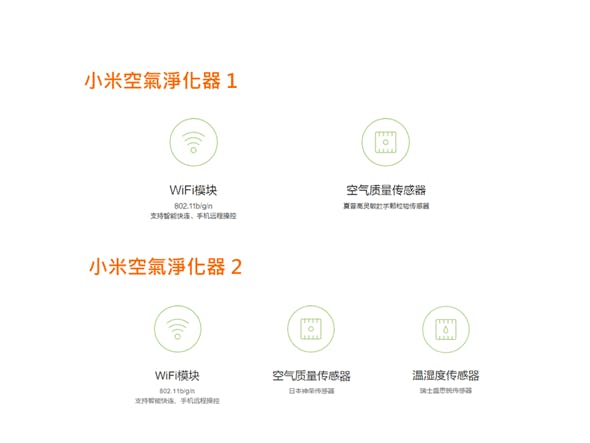 小米空氣淨化器2介紹 開箱 評測 比較