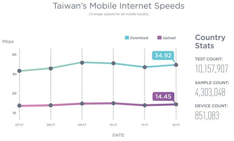 Speedtest03