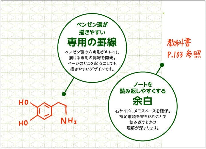 是可以手繪出漂亮苯環化學式的專用筆記本內頁這篇文章的首圖