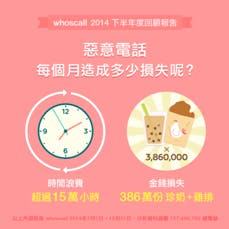 是你可知道，台灣一年詐騙電話的損失可以買多少份的奶雞套餐？這篇文章的首圖