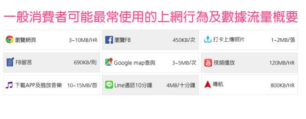 遠傳
