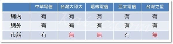 通話方面.jpg