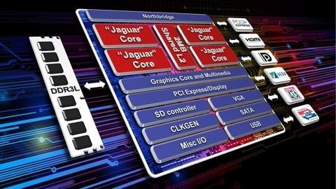 是AMD 新一代低功耗核心架構 Jaguar 架構簡介這篇文章的首圖
