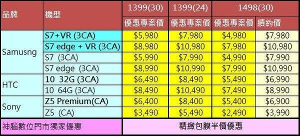 CHT續約優惠