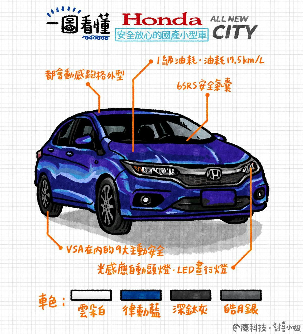 一圖看懂 最經濟的都市房車 Honda CITY
