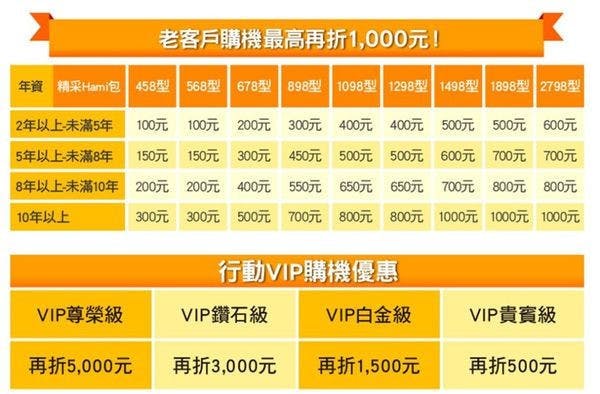 cht老客戶