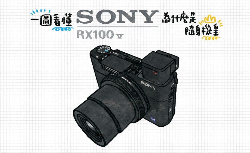是一圖看懂 Sony RX100V 為什麼是隨身機皇這篇文章的首圖