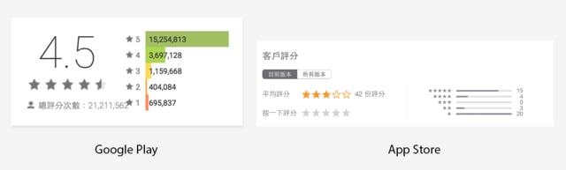 目前常見的評價系統
