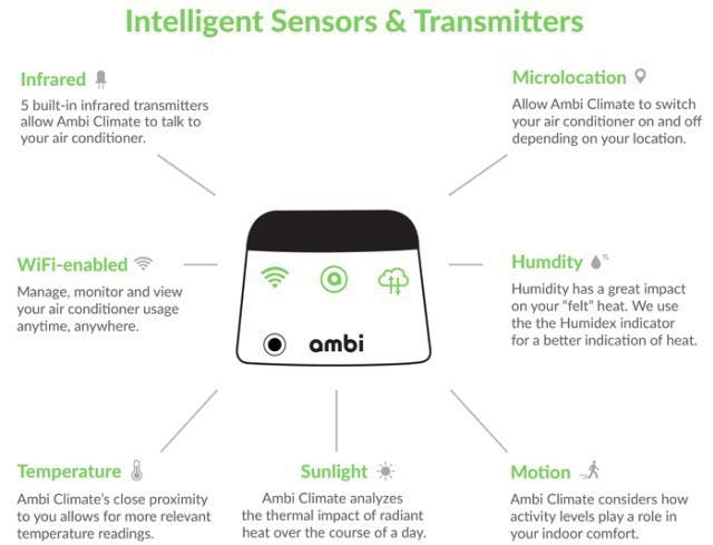 Ambee Ambi Climate – 開冷氣唔駛自已來仲可以慳埋電 (110272) - Cool3c