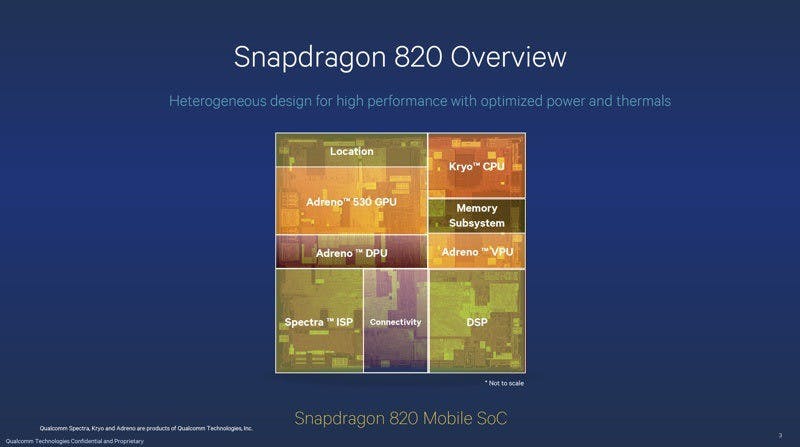 qualcomm-snapdragon-820_2_resize1