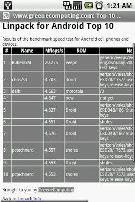 是Linpack for android：匯聚數據的平台，迎接Android時脈競賽的來臨這篇文章的首圖