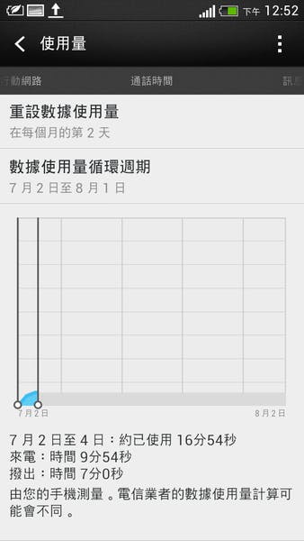 使用量