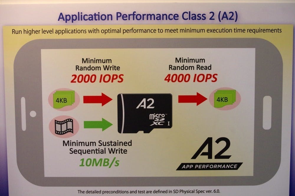 是SD 聯盟針對記憶卡安裝 app 規範 App Performance 進化到 A2 ，預計明年市場可見這篇文章的首圖
