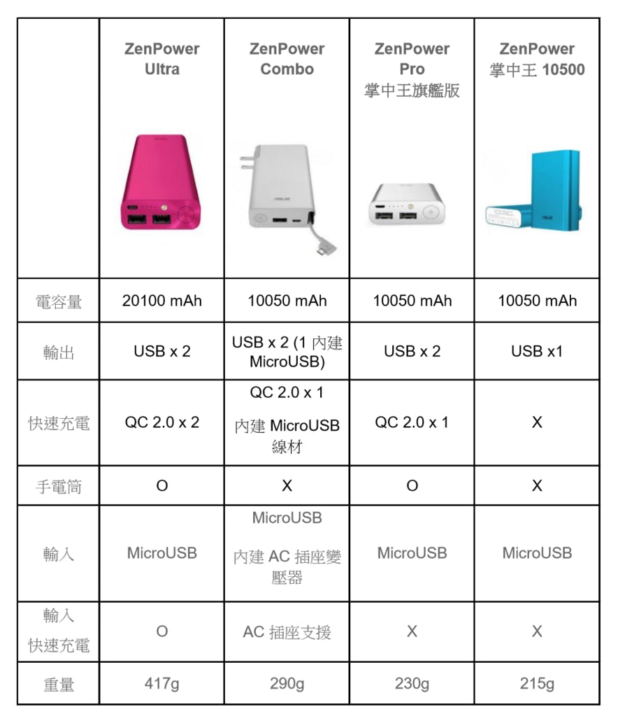 2016-04-15 19_40_52-Zenpower r家族.pdf - Microsoft Edge