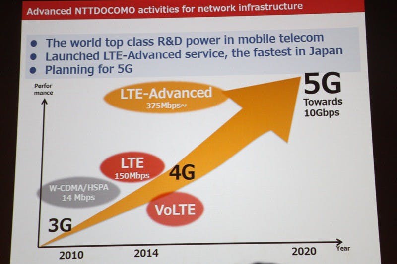 是與Sony攜手合作 NTT Docomo以更快速度布局5G這篇文章的首圖