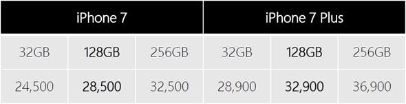 是Apple iPhone 7 今天預購！ 網路/實體/電信通路預購資訊總整理這篇文章的首圖